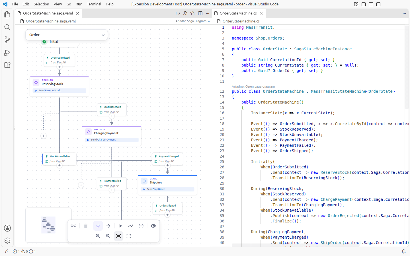 VS Code with an order saga open as a diagram on the left and the C# that implements it on the right; above the state machine class a CodeLens reads Open saga diagram