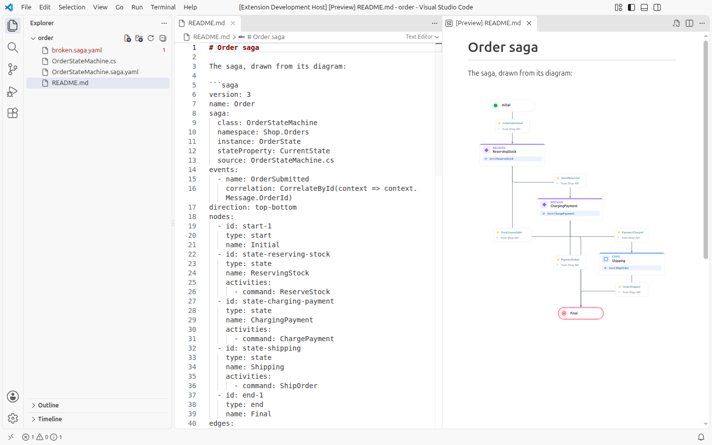 A Markdown file beside its preview: the fenced saga block in the text, and the order saga drawn as a diagram in the preview