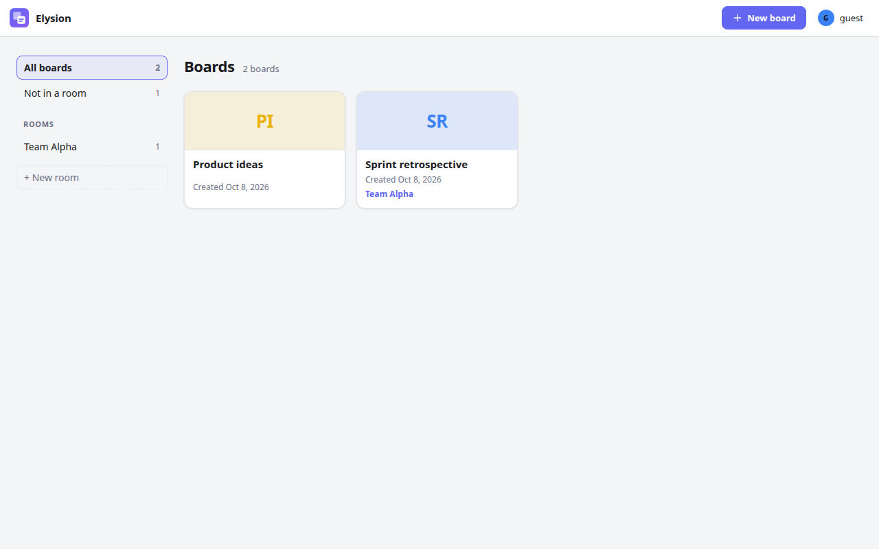 The board overview